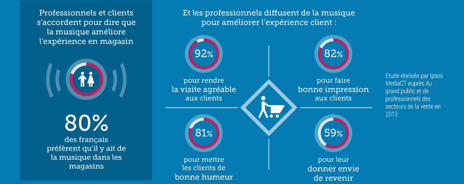 Pourquoi une radio sur mesure